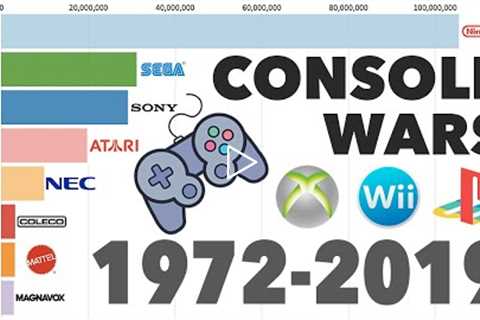 Brands With Best-Selling Video Game Consoles 1972 - 2019