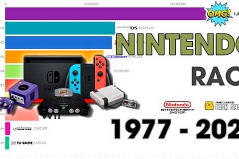 List of best-selling game consoles by Nintendo 1977 - 2022