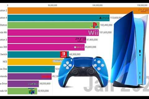 Most Popular Gaming Consoles by units sold 1978 - 2021