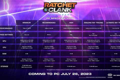 Ratchet & Clank: Rift Apart PC requirements revealed