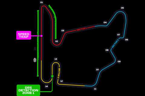 PSGL F1 23 – PC: Season 34 Round 2 Hungary. Driver line-ups, Qualifying and Race Results.