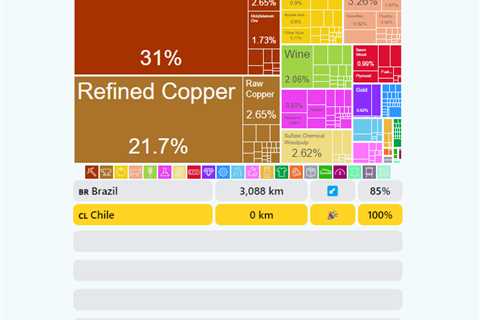 Exploring The Global Economy With Tradle: A Word-Guessing Game For Learning About Exports